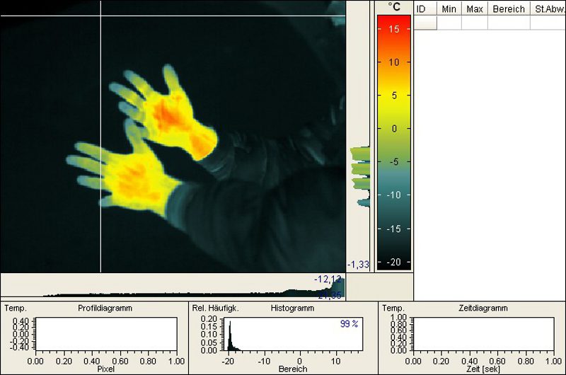 Die letzten Experimente wurden unter Zeitdruck durchgeführt. Oliver Ostendarp/Freies Christliches Gymnasium