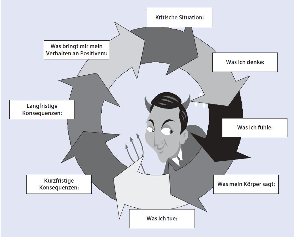 http://extras.springer.com دائرة الشيطان و الخوف المفرط http://extras.springer.com دائرة الشيطان و الخوف المفرط