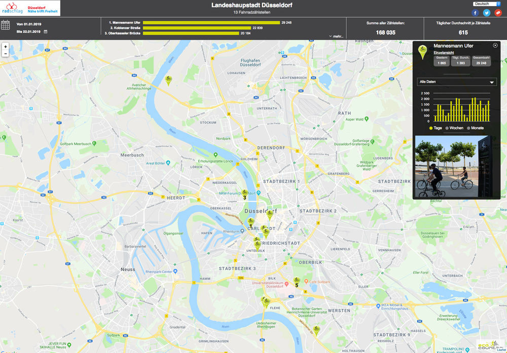 Ab sofort stehen die Standorte und Daten der Zählstellen für Radfahrer auch online. (Screenshot: Stadt Düsseldorf, Amt für Verkehrsmanagement) Ab sofort stehen die Standorte und Daten der Zählstellen für Radfahrer auch online. (Screenshot: Stadt Düsseldorf, Amt für Verkehrsmanagement)