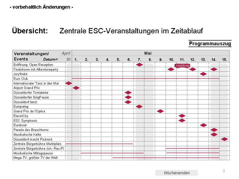 Grafik zum Programm Stadt Düsseldorf