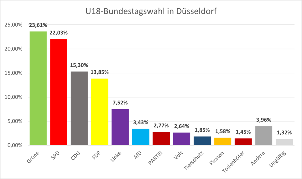 (Grafik: Jugendring Düsseldorf)