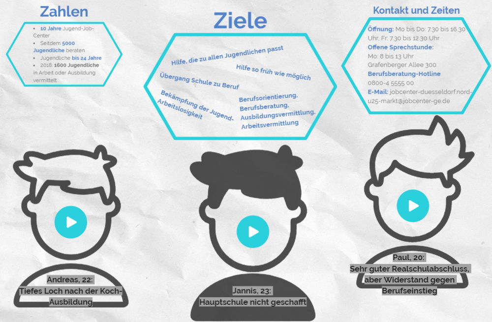 Grafik_Jugendjobcenter.jpg - 10 Jahre Jugend-Job-Center – Hilfe für alle Jugendlichen Grafik: youpod.de